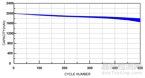 紅外光譜（FTIR）在材料領(lǐng)域的應(yīng)用與分析