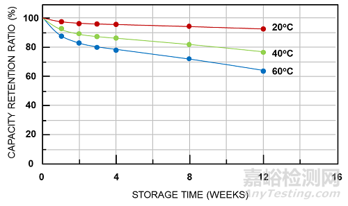 紅外光譜（FTIR）在材料領(lǐng)域的應(yīng)用與分析