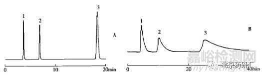 HPLC外標(biāo)法進(jìn)行含量測(cè)定時(shí)有哪些注意事項(xiàng)