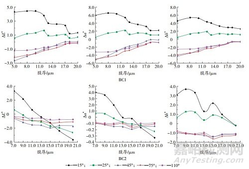 基于新型涂層結(jié)構(gòu)的高彩度紅色金屬汽車涂料的開發(fā)