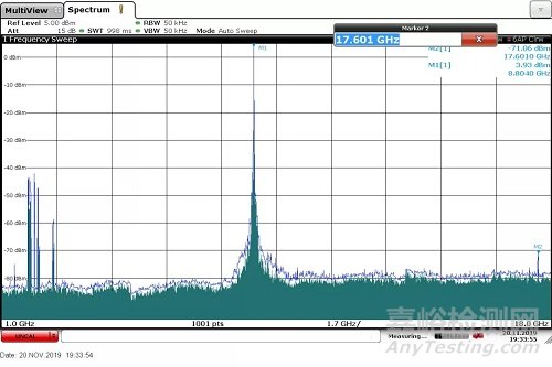 相控陣雷達天線諧波輻射發(fā)射測試技術研究(下)