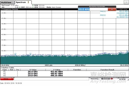 相控陣雷達天線諧波輻射發(fā)射測試技術研究(下)