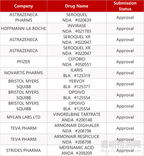 【藥研發(fā)0923】羅氏貝伐珠單抗注射液新適應(yīng)癥獲批 | Keytruda組合一線治療食管癌結(jié)果積極...