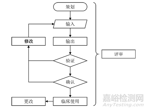《個(gè)性化匹配骨植入物及配套工具醫(yī)工交互質(zhì)控審查指導(dǎo)原則》正式發(fā)布（附全文）