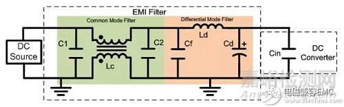 如何有效提高傳導(dǎo)EMI的性能？