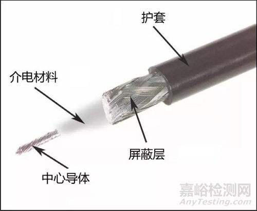 同軸線纜設(shè)計(jì)要素