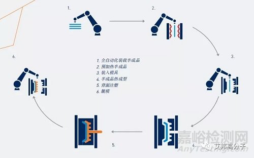 連續(xù)纖維增強(qiáng)熱塑性復(fù)合材料制品成型工藝簡介