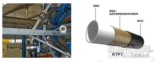 連續(xù)纖維增強(qiáng)熱塑性復(fù)合材料制品成型工藝簡介