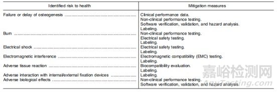 FDA提議對(duì)非侵入性骨生長(zhǎng)刺激器進(jìn)行重新分類