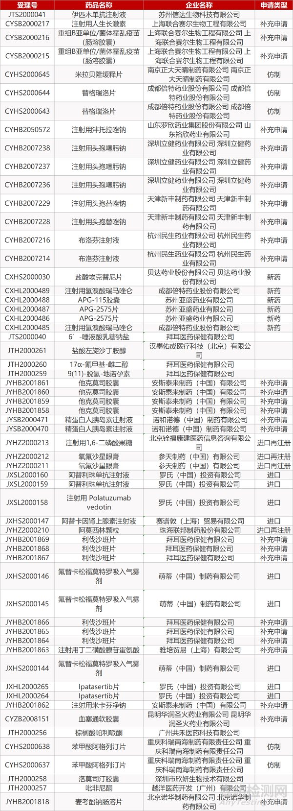 【藥研日?qǐng)?bào)0925】法維拉韋治療新冠日本III期研究成功 | CD19靶向抗體藥物偶聯(lián)物L(fēng)onca在美申報(bào)上市...