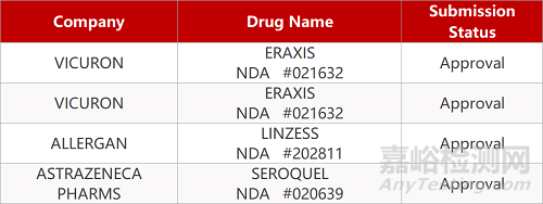 【藥研日?qǐng)?bào)0925】法維拉韋治療新冠日本III期研究成功 | CD19靶向抗體藥物偶聯(lián)物L(fēng)onca在美申報(bào)上市...