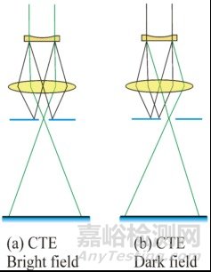 射電子顯微鏡TEM的原理，樣品制備等基本知識介紹