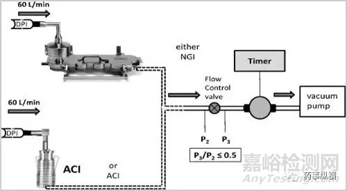 關(guān)于干粉吸入劑的相關(guān)介紹