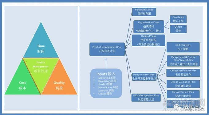 設(shè)計(jì)控制之設(shè)計(jì)開發(fā)策劃