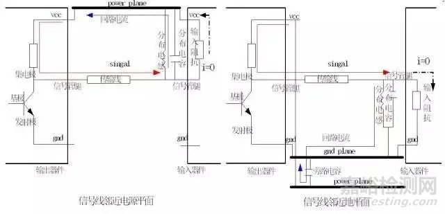PCB回流的概念及解決辦法