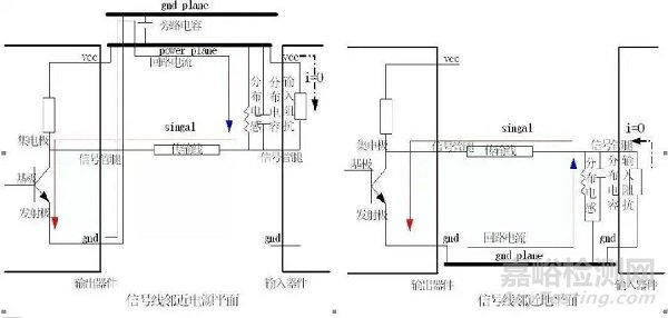 PCB回流的概念及解決辦法
