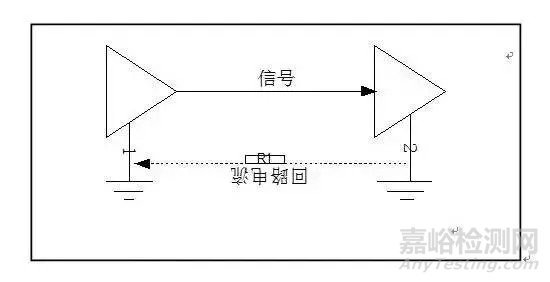 PCB回流的概念及解決辦法