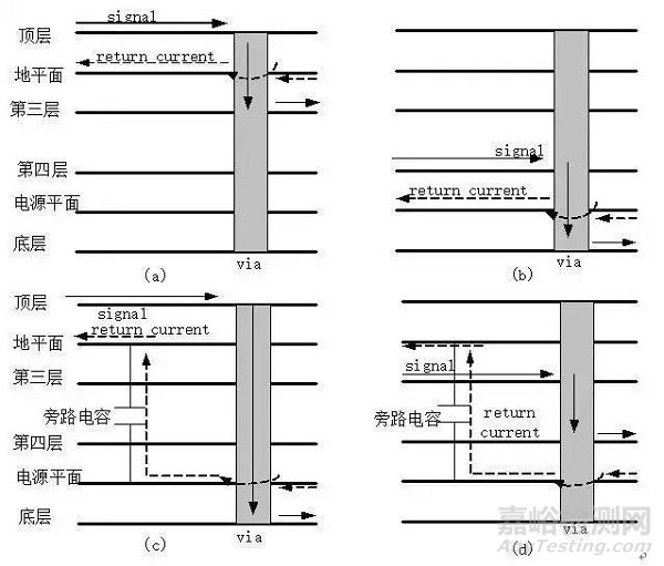PCB回流的概念及解決辦法