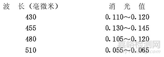 實(shí)驗(yàn)室色號(hào)判定的方法