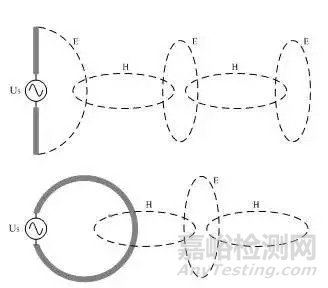解決傳導(dǎo)干擾的八大對策