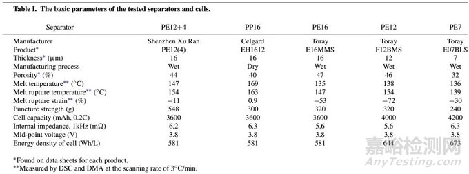 隔膜對(duì)加熱、過充、針刺和外短路測(cè)試的影響