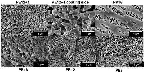隔膜對(duì)加熱、過充、針刺和外短路測(cè)試的影響
