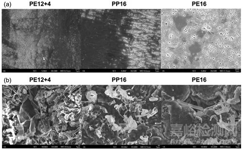 隔膜對(duì)加熱、過充、針刺和外短路測(cè)試的影響