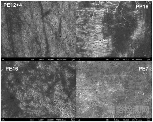隔膜對(duì)加熱、過充、針刺和外短路測(cè)試的影響