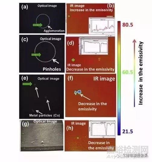 鋰電池極片設(shè)計(jì)基礎(chǔ)問題