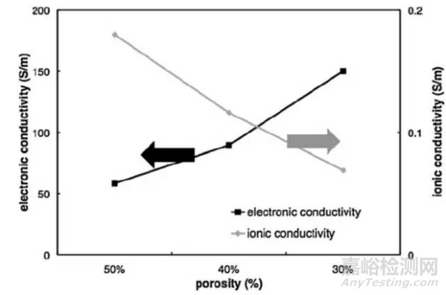 鋰電池極片設(shè)計(jì)基礎(chǔ)問題