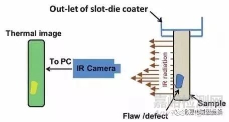 鋰電池極片設(shè)計(jì)基礎(chǔ)問題