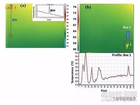 鋰電池極片設(shè)計(jì)基礎(chǔ)問題