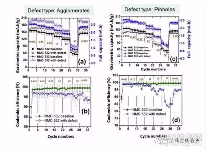 鋰電池極片設(shè)計(jì)基礎(chǔ)問題