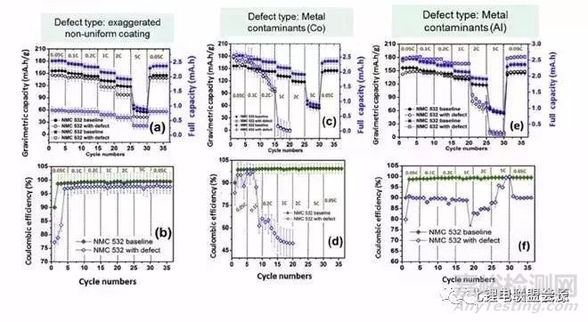鋰電池極片設(shè)計(jì)基礎(chǔ)問題