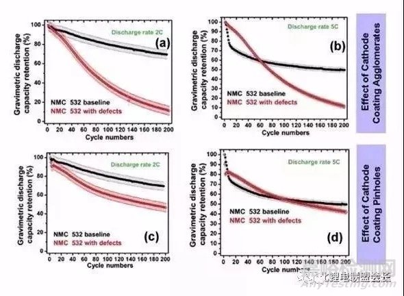 鋰電池極片設(shè)計(jì)基礎(chǔ)問題