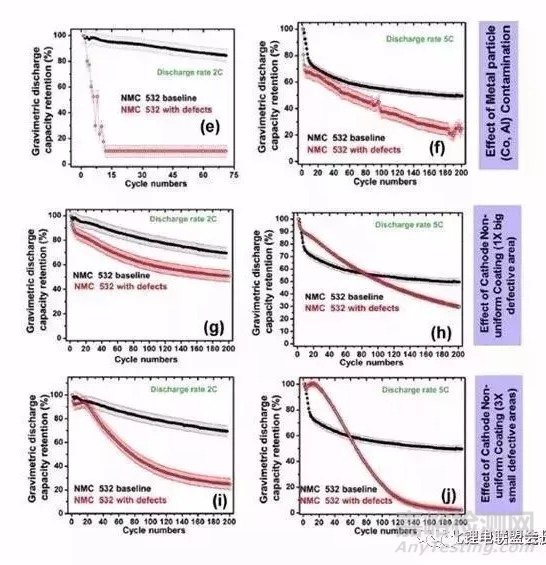 鋰電池極片設(shè)計(jì)基礎(chǔ)問題
