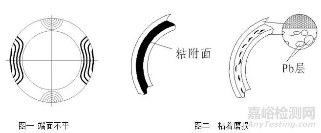 機(jī)械密封失效特征判斷與分析