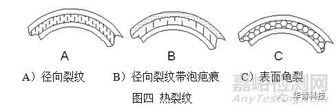 機(jī)械密封失效特征判斷與分析