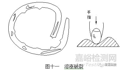 機(jī)械密封失效特征判斷與分析