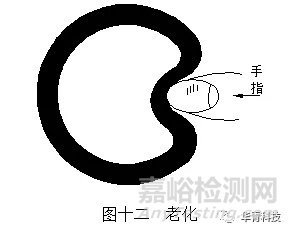 機(jī)械密封失效特征判斷與分析