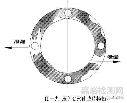 機(jī)械密封失效特征判斷與分析