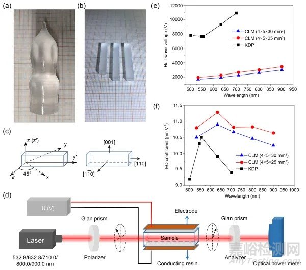 科研人員提出晶體電光系數(shù)的多晶粉末測試方法