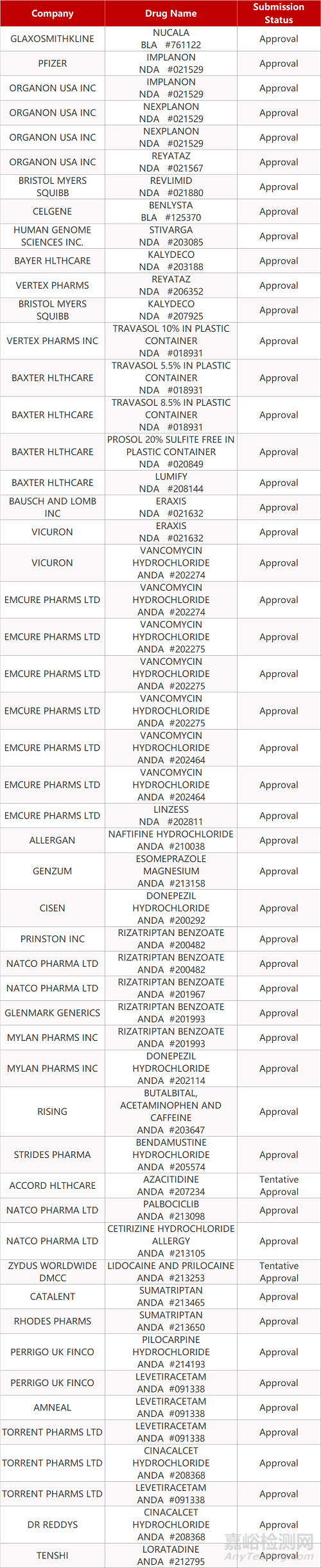 【藥研日報0928】信達利妥昔單抗即將獲批上市 | 吉利德口服JAK1抑制劑在歐盟和日本同日獲批... 