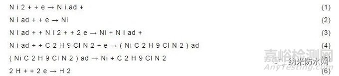316L不銹鋼表面超疏水微納鎳鍍層定向電沉積工藝優(yōu)化研究