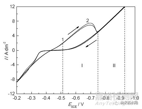 316L不銹鋼表面超疏水微納鎳鍍層定向電沉積工藝優(yōu)化研究