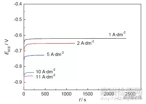 316L不銹鋼表面超疏水微納鎳鍍層定向電沉積工藝優(yōu)化研究