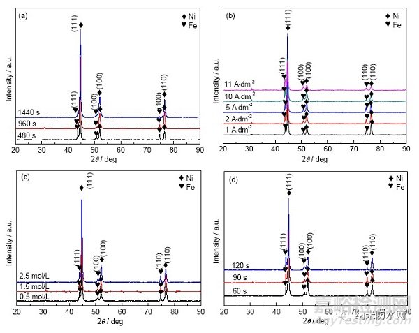 316L不銹鋼表面超疏水微納鎳鍍層定向電沉積工藝優(yōu)化研究