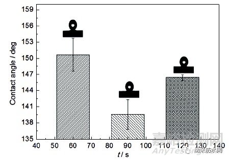 316L不銹鋼表面超疏水微納鎳鍍層定向電沉積工藝優(yōu)化研究