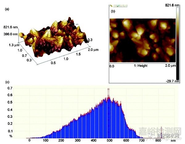 316L不銹鋼表面超疏水微納鎳鍍層定向電沉積工藝優(yōu)化研究