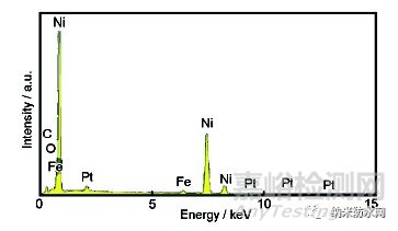 316L不銹鋼表面超疏水微納鎳鍍層定向電沉積工藝優(yōu)化研究